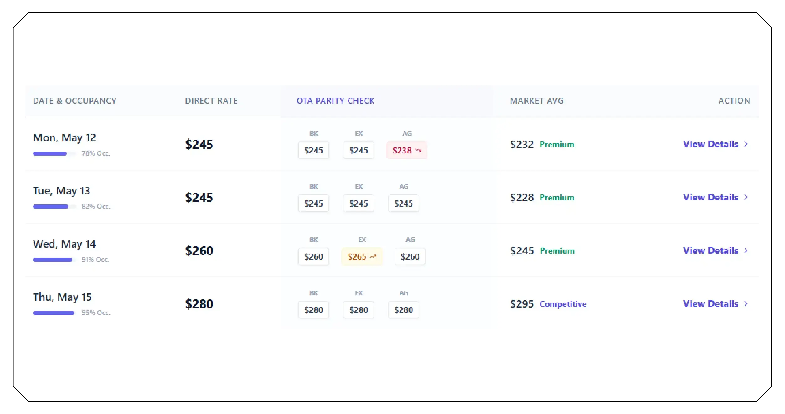 Cost Comparison Over Time
